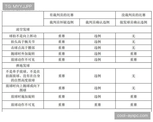 球碰裁判算不算违例？规则解析告诉你答案