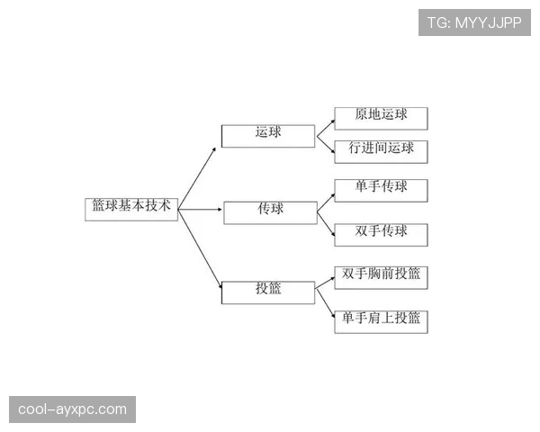 详解篮球规则中的“两次运球”违例：如何判定与处罚？