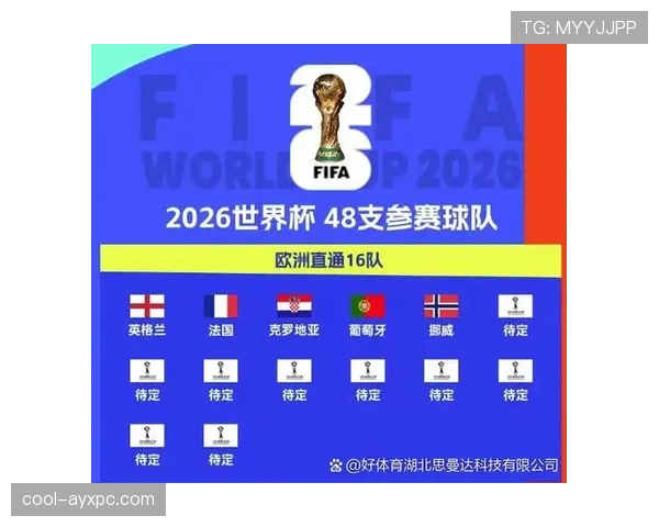 英格兰2026世界杯小组赛赛程分析与出线形势预测
